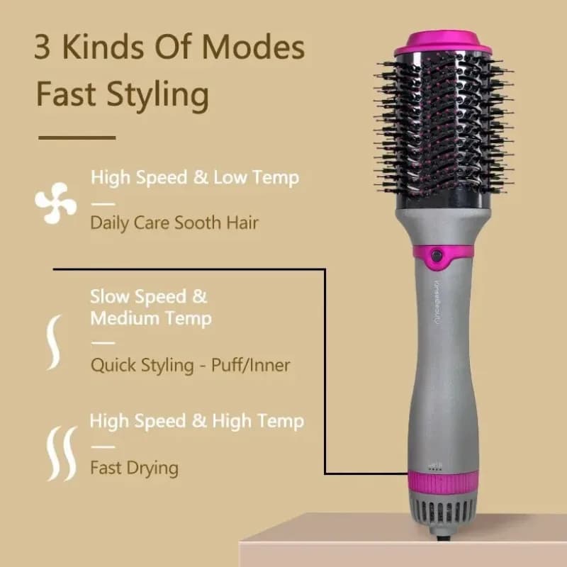 Sèche-Cheveux Ionique Ultra-Puissant – Coiffage Express